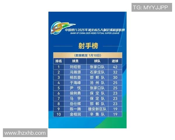 武汉乒乓球队在洲际杯积分榜上以58分稳居第一名展现强劲实力